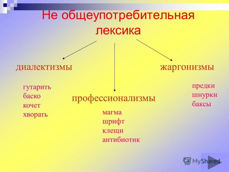 План конспект лексика