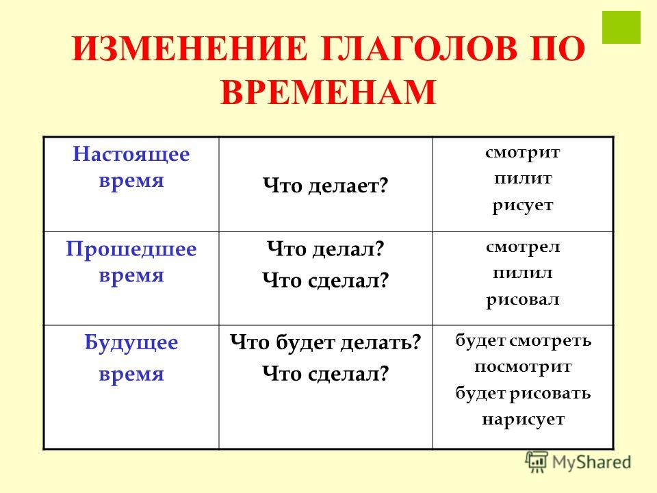 Изменение глаголов по временам. Русский язык 4 класс таблица изменение глаголов по временам. Правило по русскому языку 3 класс времена глаголов. Настоящее прошедшее и будущее время в русском языке таблица.