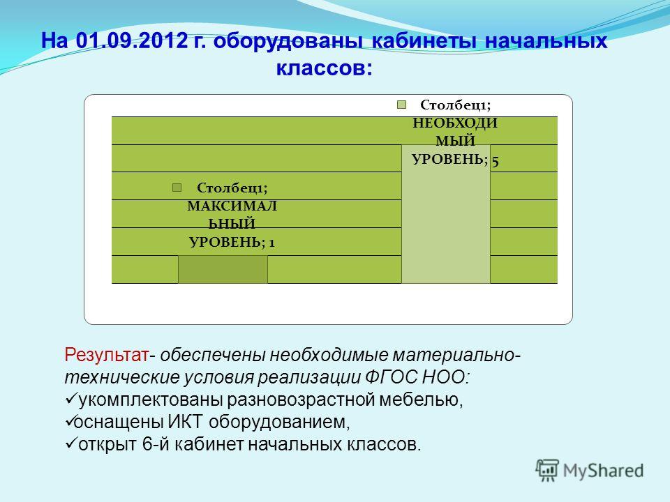 План работы кабинета начальных классов 1 класс