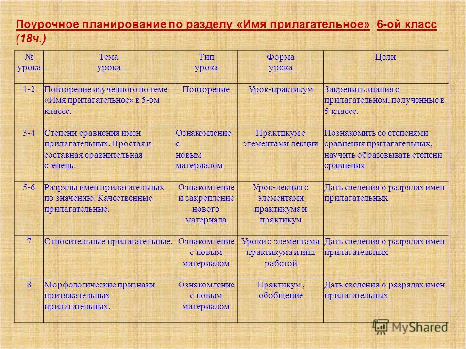 Поурочный план 10 класс