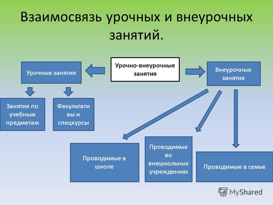 Схема анализа внеурочного занятия