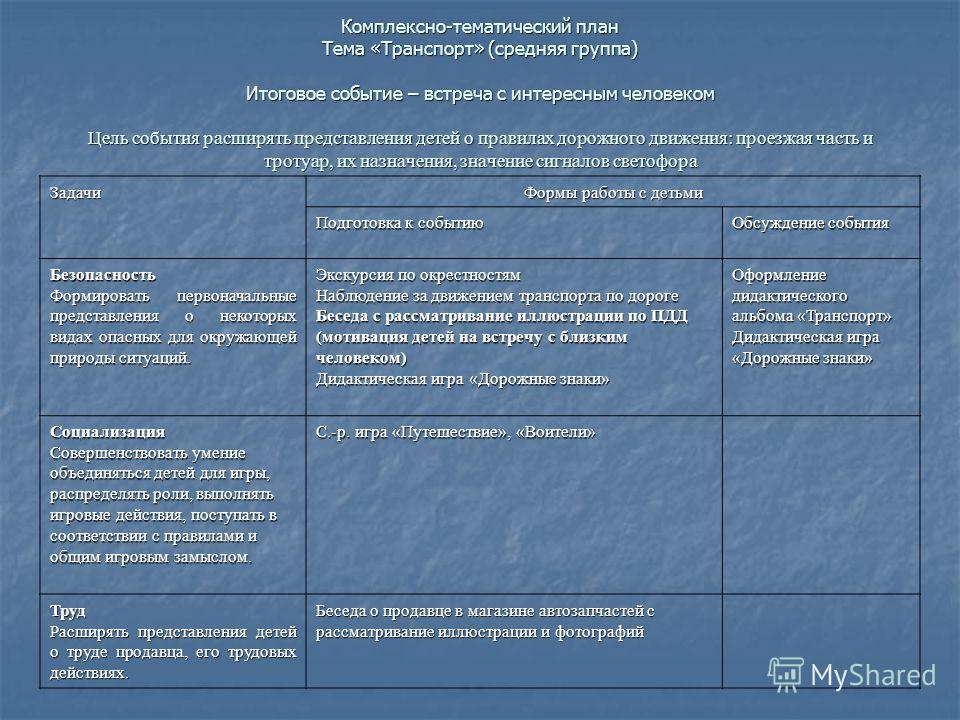 Календарный план по пдд в подготовительной группе