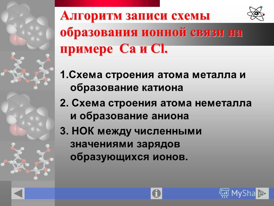 Первоначальные сведения вещества. Алгоритм составления схемы образования ионной связи. Алгоритмы для записи схем ионной связи. Алгоритм образования ионной связи. Атомы каких элементов образуют ионную связь.