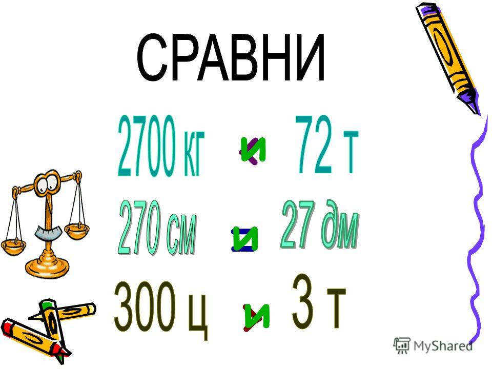 Век урок 4 класс математика. План урока по математике 4 класс. Презентация по математике 4 класс новая тема. Конспект урока по математике 4 класс. Задания для урока математики 1 класс для открытого урока.