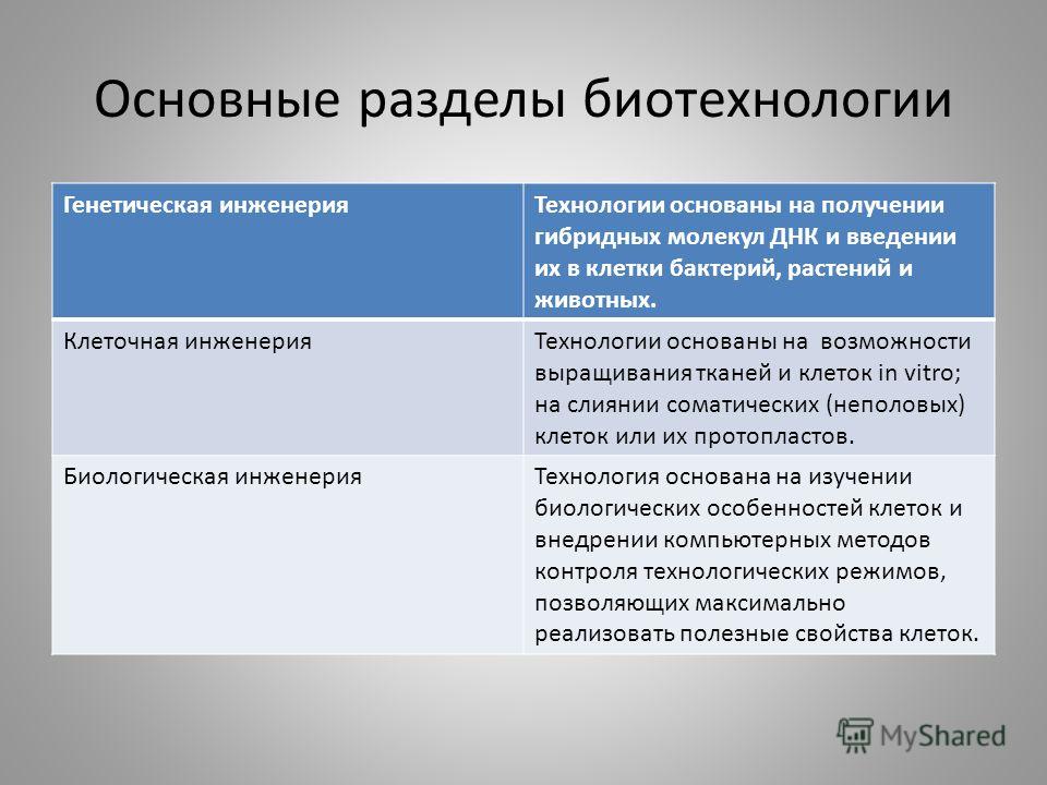 Основные методы биотехнологии презентация