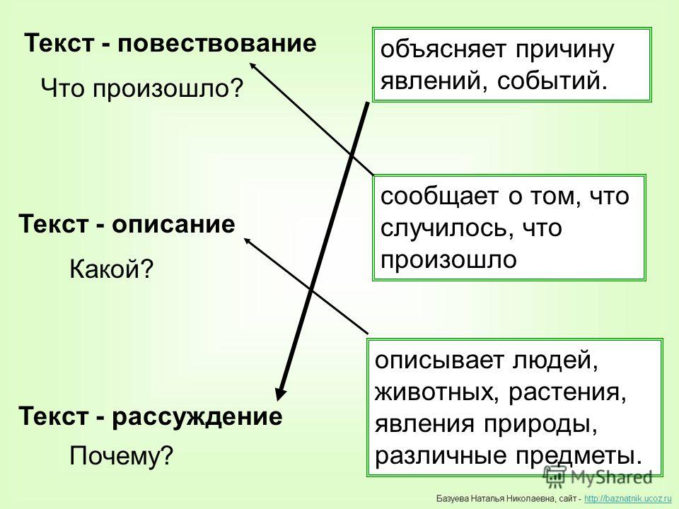 Объясните почему 5 1. Текст описание и повествование. Тип текста повествование. Текс описание и повестаование. Текст описание и текст повествование.