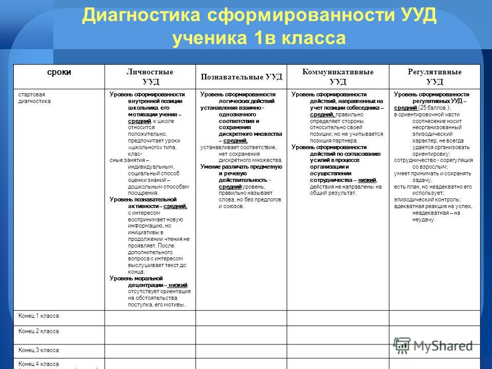 Технологическая карта урока русского языка 5 класс ладыженская по фгос с ууд