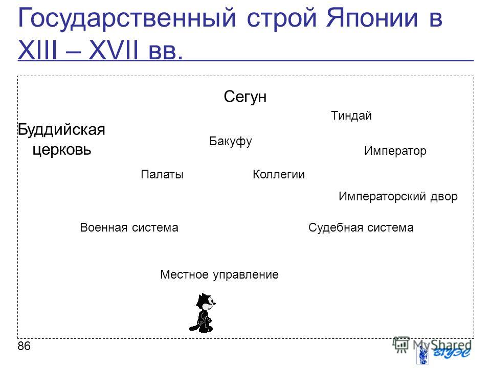 Формы государственного строя стран