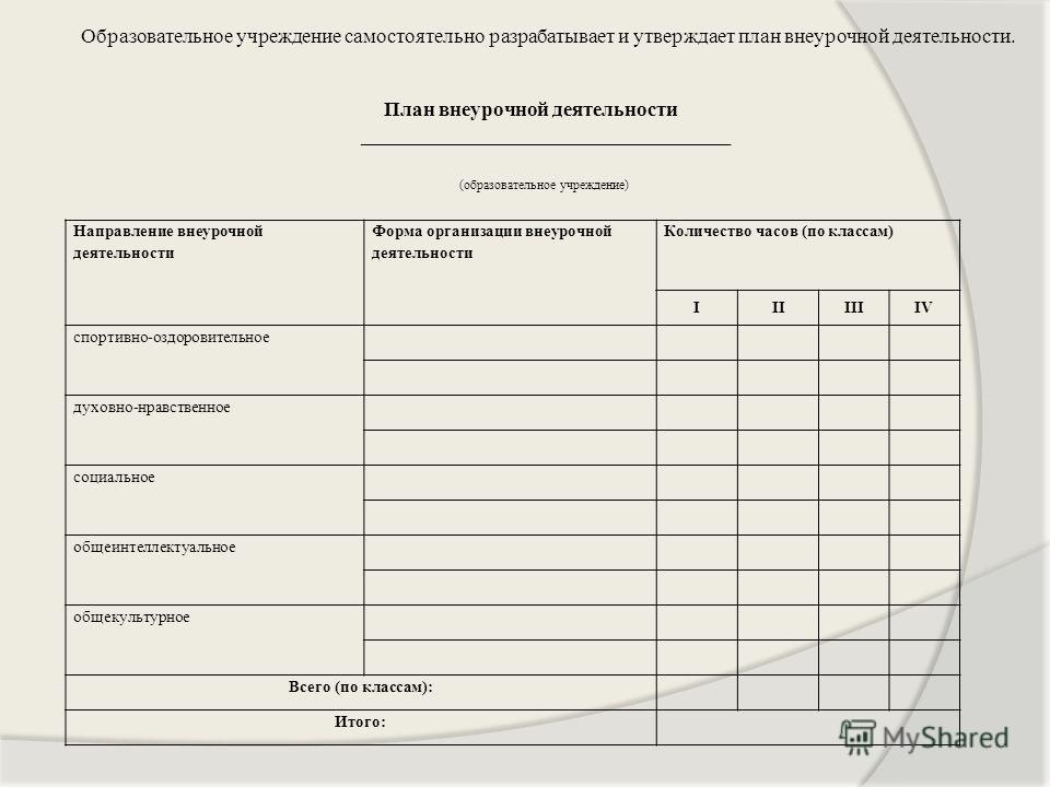 Кем утверждается план внеурочной деятельности в образовательной организации