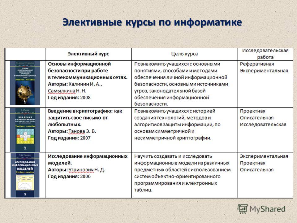 Элективный курс информатика класс. Элективные курсы классификация. Элективный курс это. Элективные курсы по обществознанию. Виды элективного курса.