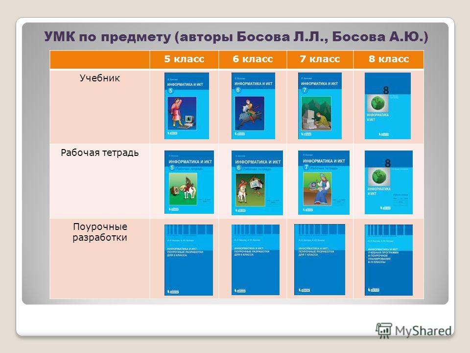 Компьютерные презентации босова