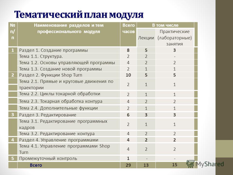 План конспекты по обществоведению 9 класс