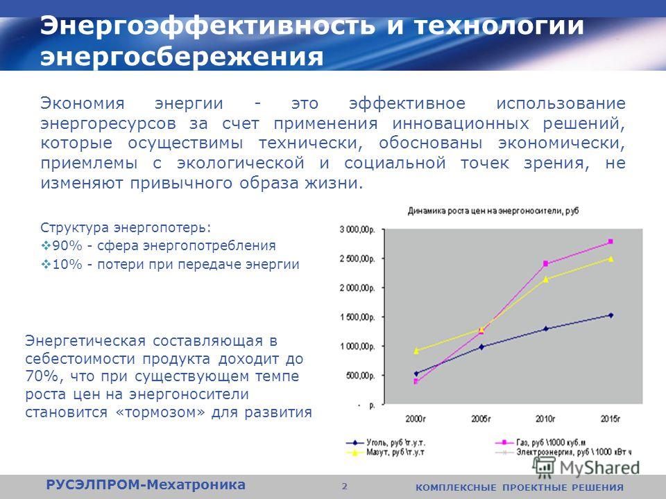 Ресурсосберегающие технологии презентация