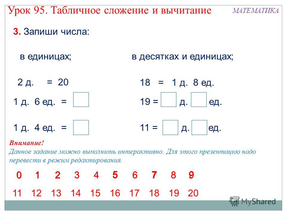 Математика 1 класс презентация сложение и вычитание в пределах 20