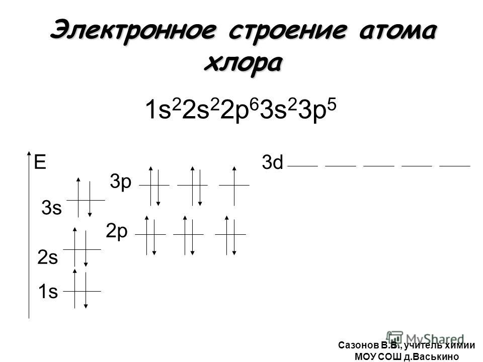 Схема строения атома хлора