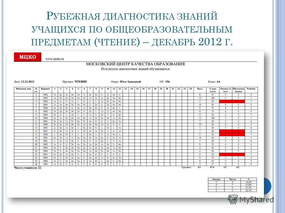 Что будет если не сдать проект в 8 класс