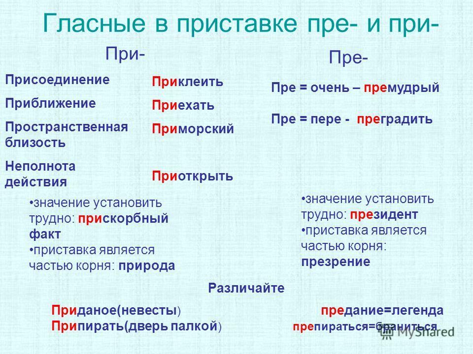 Пребывать почему приставка. Гласные в приставках пре и при. Правописание гласных в приставках пре- и при-. Написание гласных в приставках пре- и при-. При пере приставка правило.