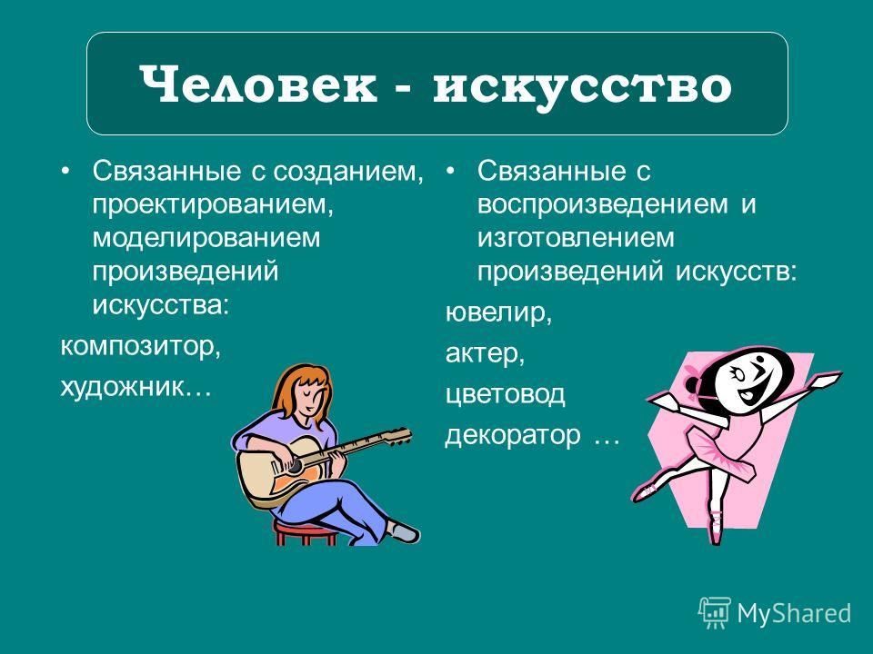 Тест на профориентацию презентация