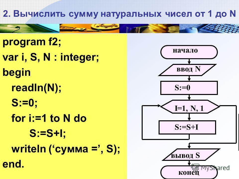 Int summa. Линейные алгоритмы на языке Паскаль 10 класс. Паскаль программа вычисления суммы первых n чисел 3. Цикл "найти сумму четных чисел от 1 до 10". Алгоритм для вычисления суммы Паскаль.