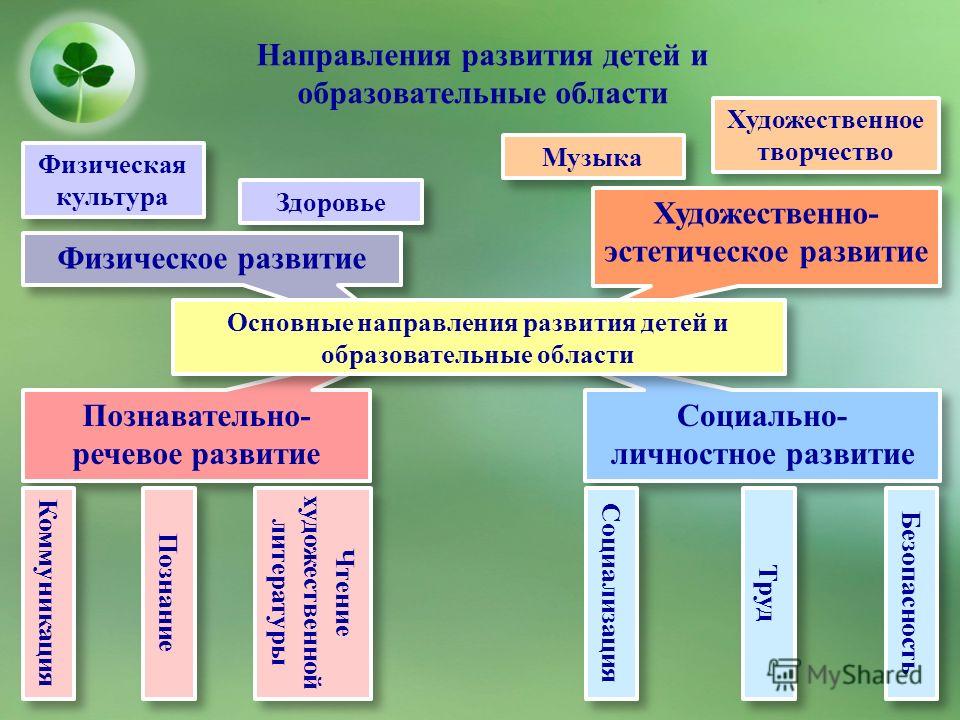 Гуманитарный проект в детском саду рб