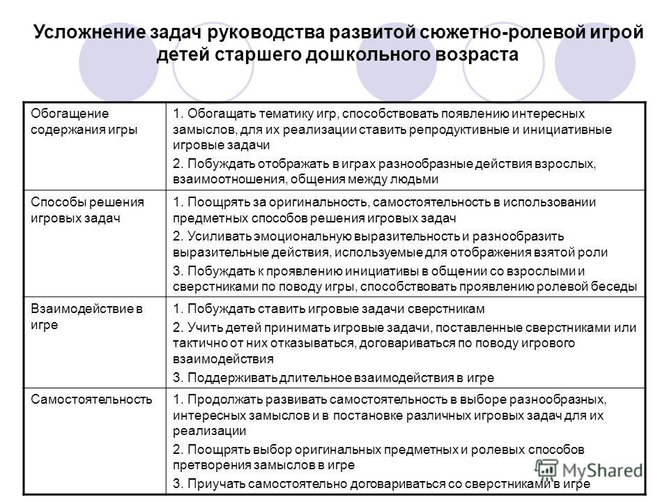 Перспективный план по сюжетно ролевой игре в подготовительной группе по фгос