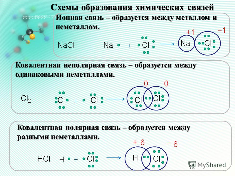 Вид химической связи в молекуле. Со2 схема образования химической связи. Определение типа химической связи схема образования связи. Y схема образования химической связи. 03 Схема образования химической связи.