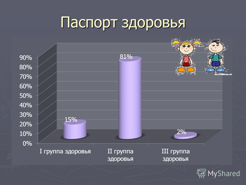 Паспорт здоровья в доу образец по фгос