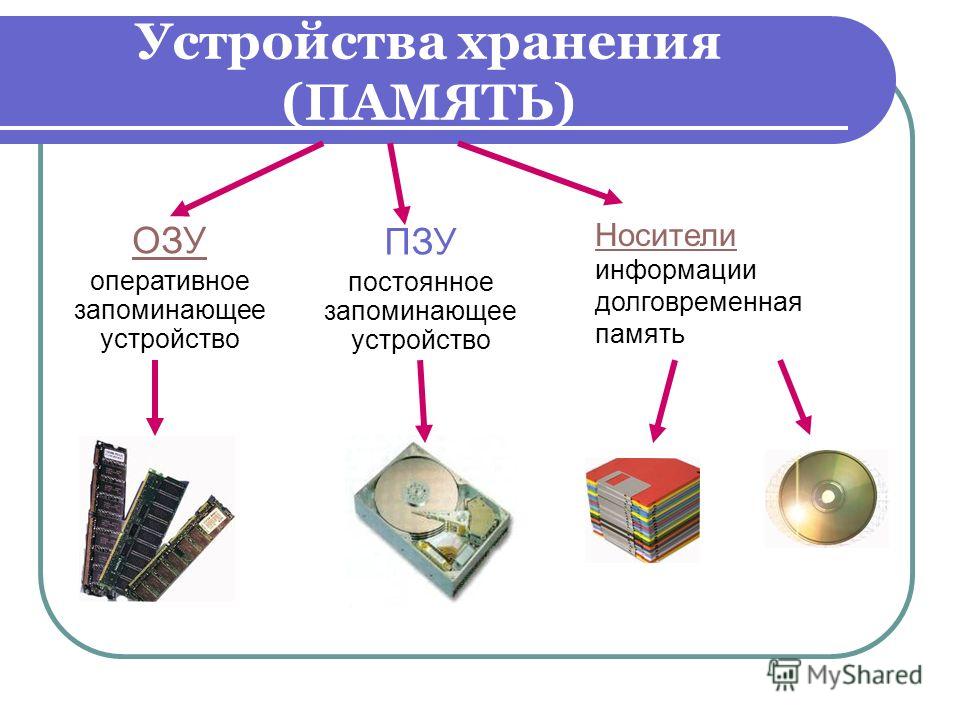 Устройства хранения информации презентация