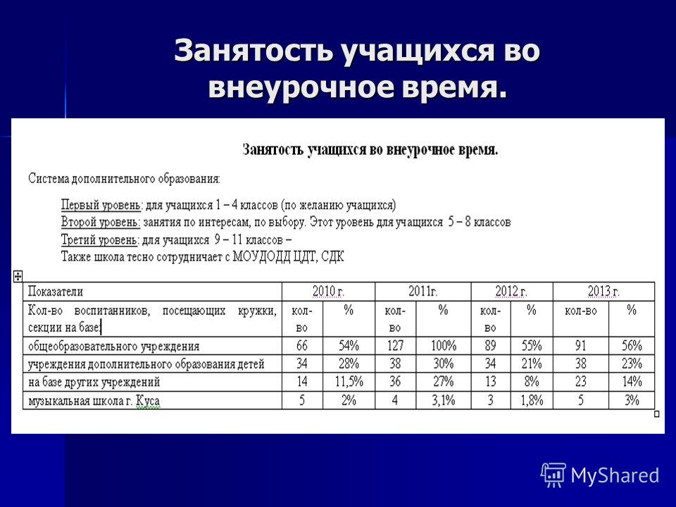 Карта занятости учащихся в летний период таблица для родителей