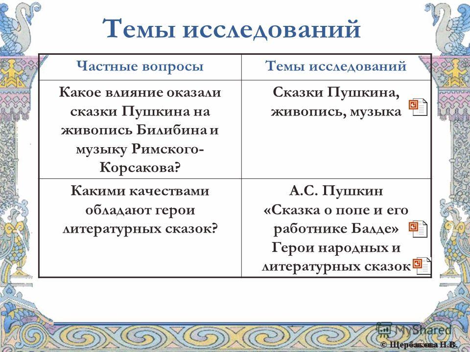 Мир литературной сказки. Литературная сказка исследование. Французская Литературная сказка. Сравнить народную и литературную сказку. Отметь героя литературной сказки.