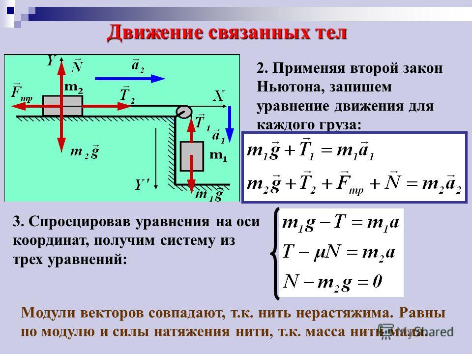 Презентация решение задач на законы ньютона 9 класс с решением