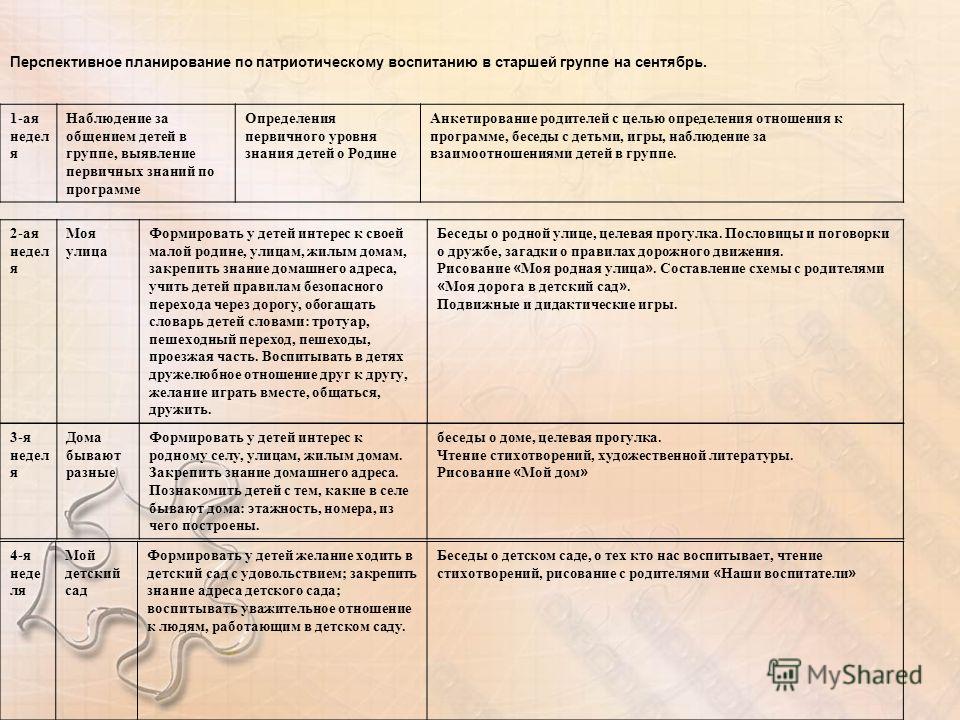 План работы в средней группе по патриотическому воспитанию