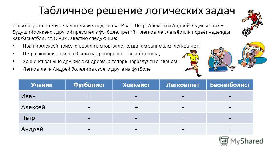 С помощью редактора презентаций петя решил