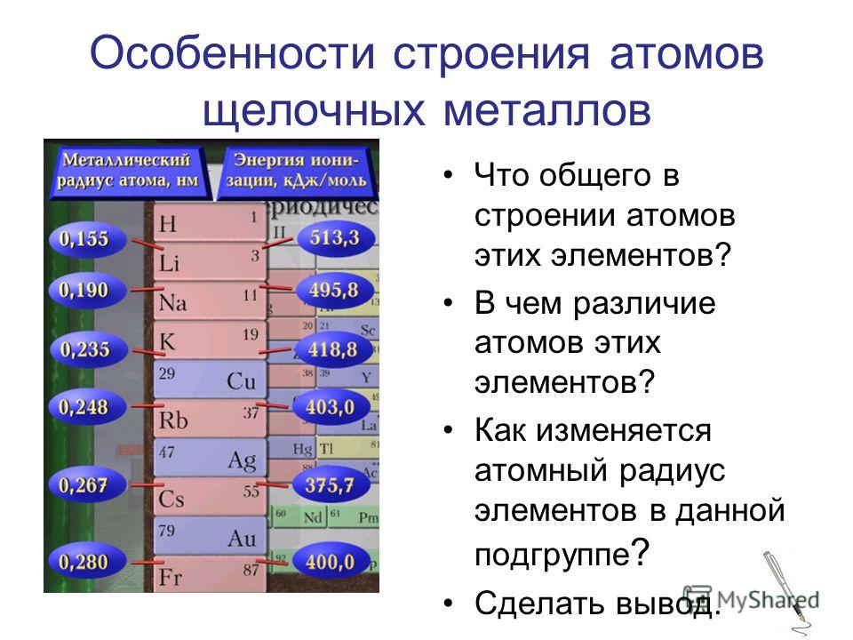 Презентация бериллий магний и щелочноземельные металлы 9 класс