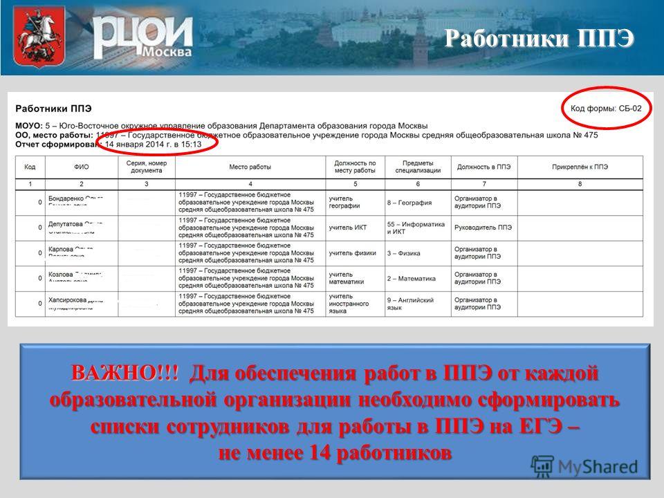 Рцои список организаторов задействованных на егэ. Код ППЭ. РЦОИ Москва. Реестр ф1 РЦОИ. Форма ф1 РЦОИ.