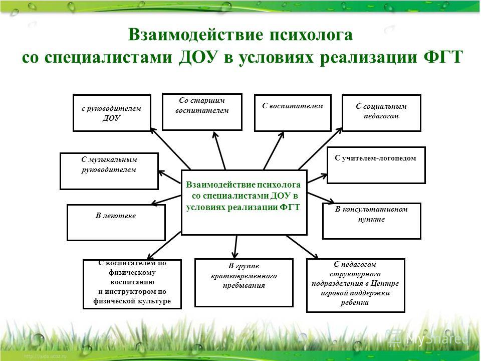 Проект психолога в доу с детьми старшей группы