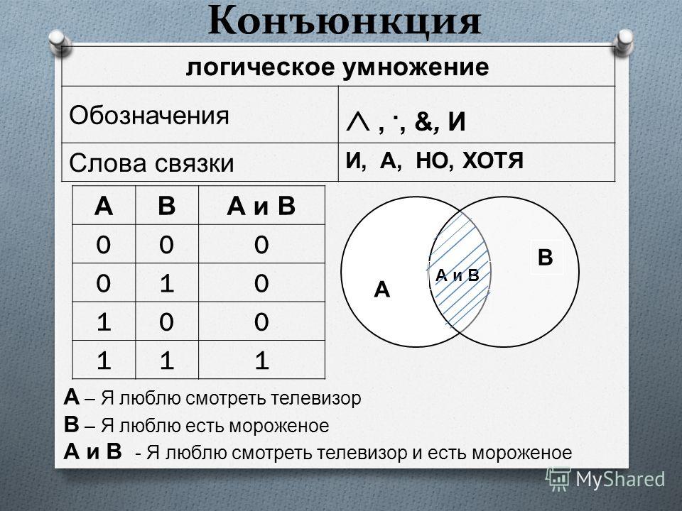 Логические операции презентация