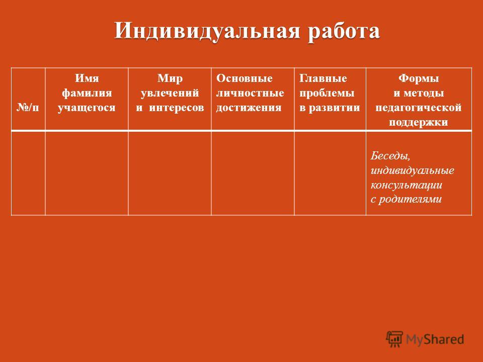 Индивидуальная работа пример. Индивидуальная работа с учениками и родителями. Индивидуальная работа классного руководителя с воспитанниками.. Индивидуальная работа с учащимися классного руководителя. Формы беседы с учащимися.