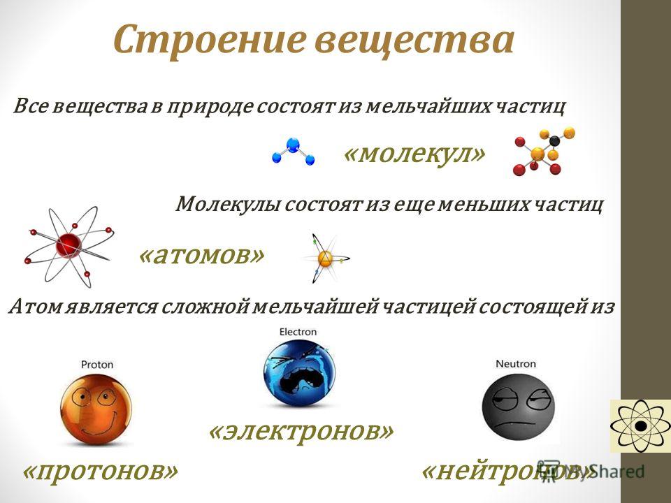 Строение вещества атомы и молекулы модели атома 6 класс презентация