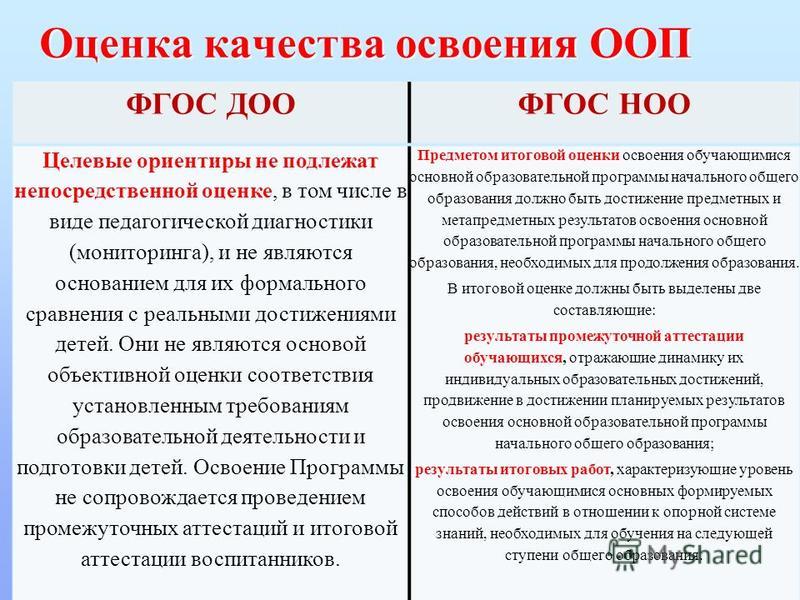 Основные требования фгос ооо. Целевые ориентиры ФГОС НОО. Освоение ООП. Результатами освоения основных образовательных программ являются:. Освоение ООП до.