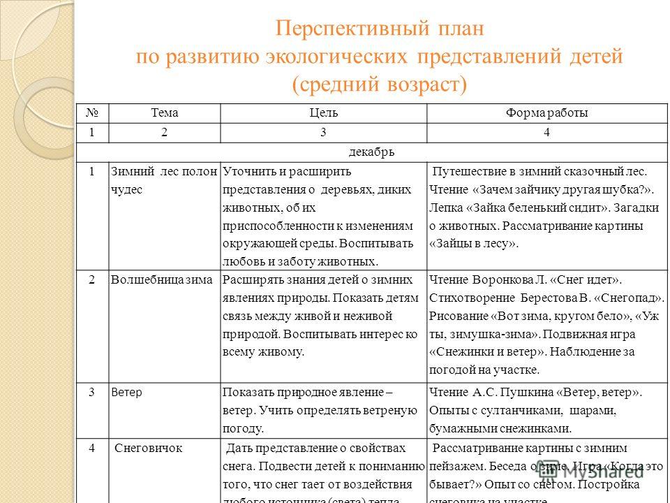 Перспективный план по музыке в подготовительной группе