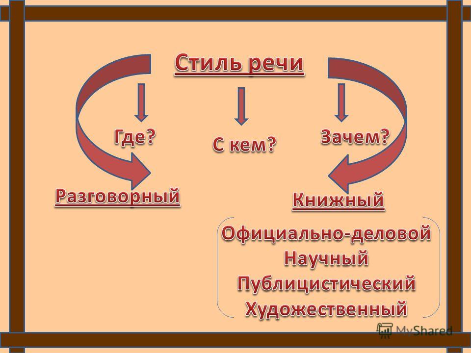 Презентация Стили Речи 7 Класс Разумовская