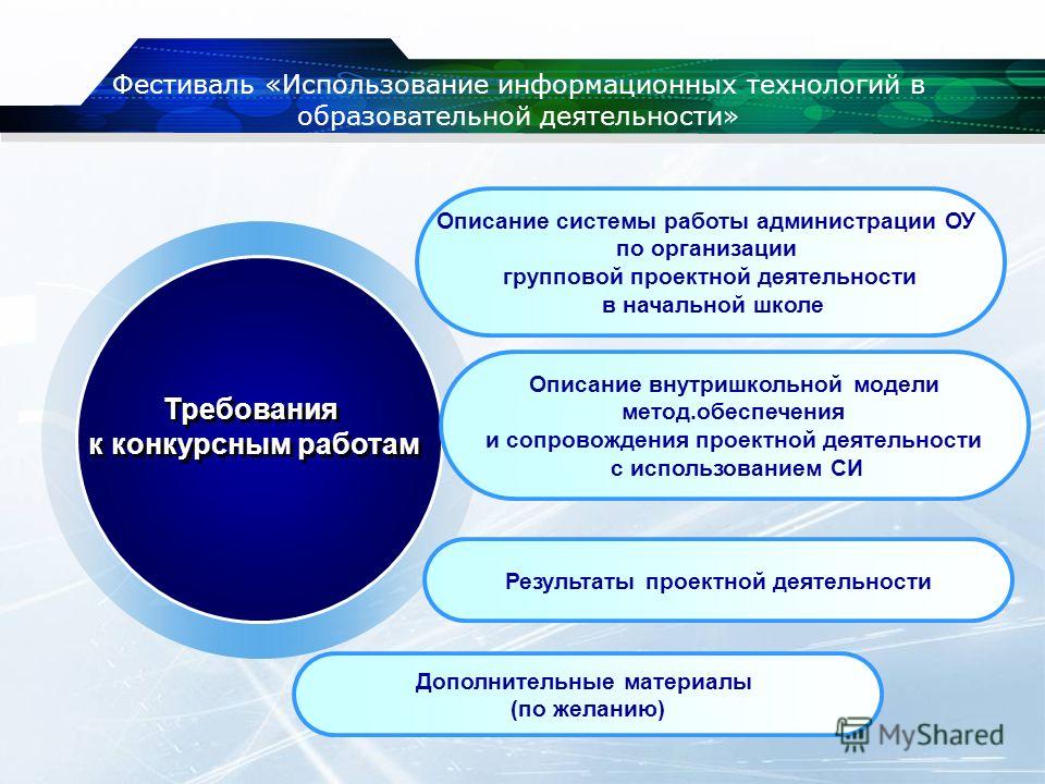 Использовать информационные в профессиональной деятельности