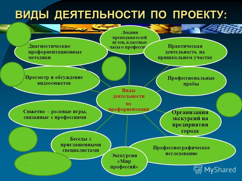 Дорожная карта по профориентационной работе в школе