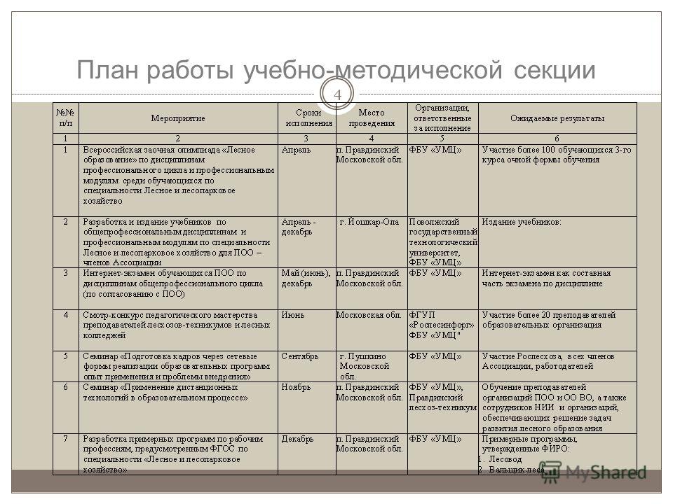 План методических мероприятий