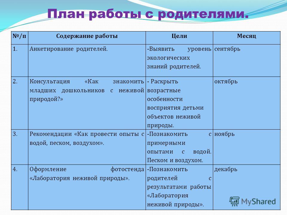 Перспективный план работы с родителями в младшей группе