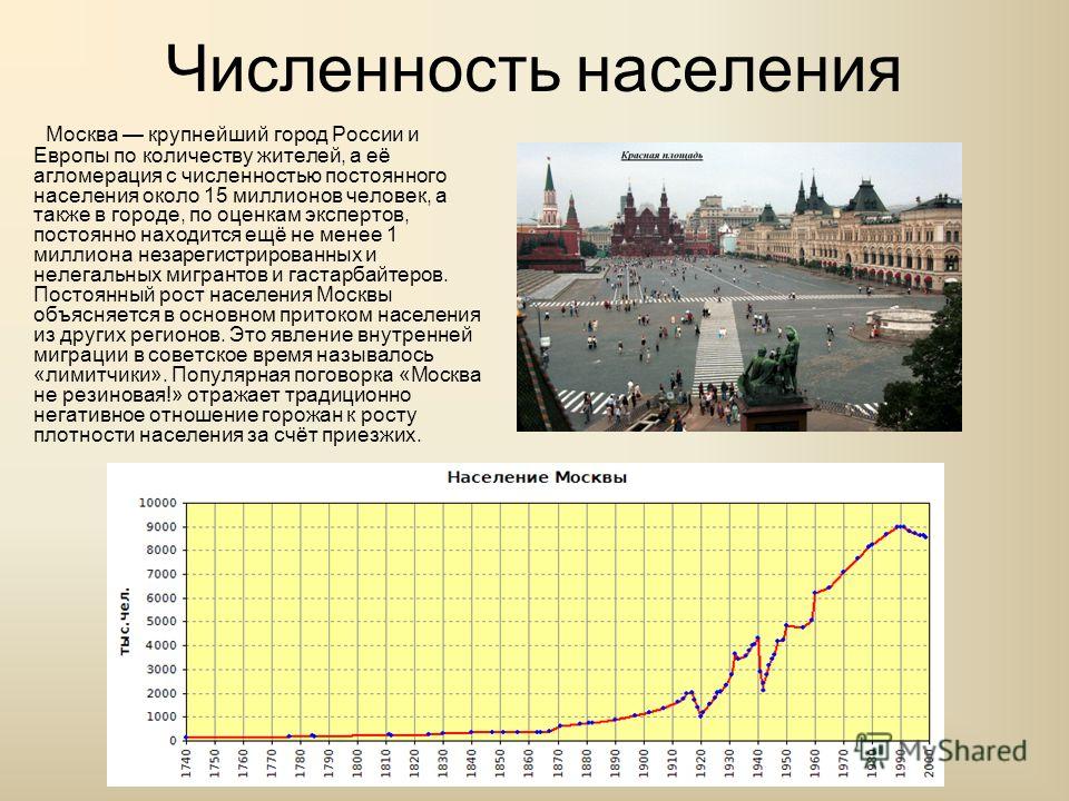 Городское население москвы. Численность населения ОСК. Численность жителей Москвы. Численность населения Москвы на 2021 год. Численность населения моаевы.