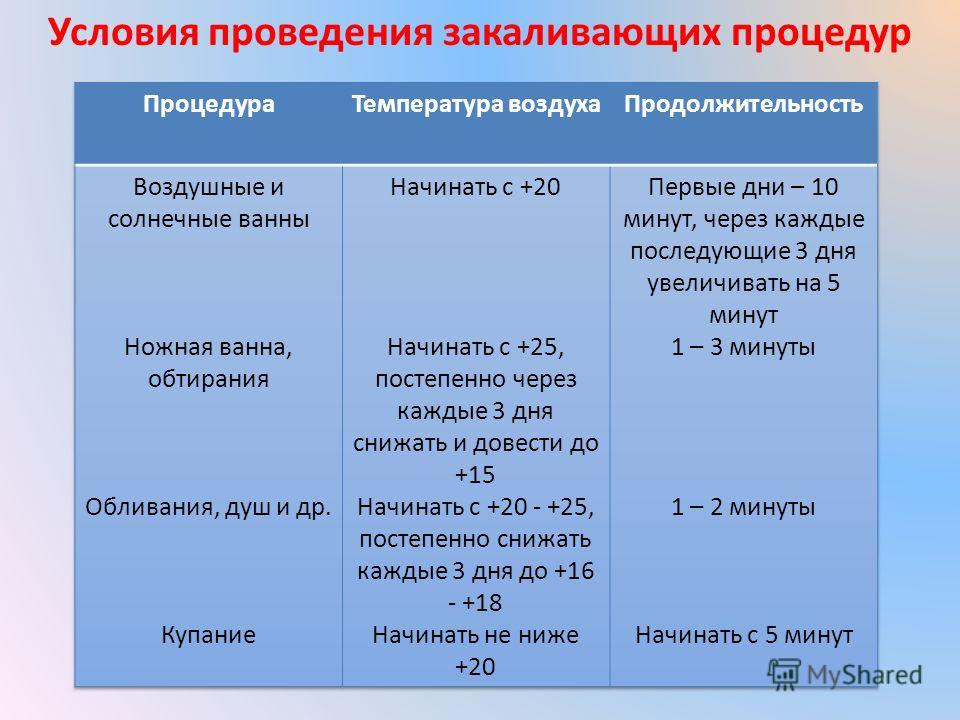 Схема закаливания детей дошкольного возраста таблица