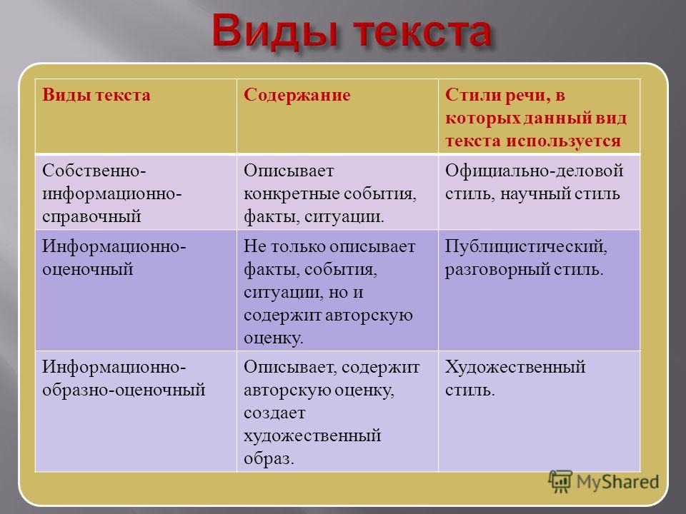 Какие бывают тексты. Виды текстов. Аида текст. Текст виды текстов. Вид текста какие бывают.