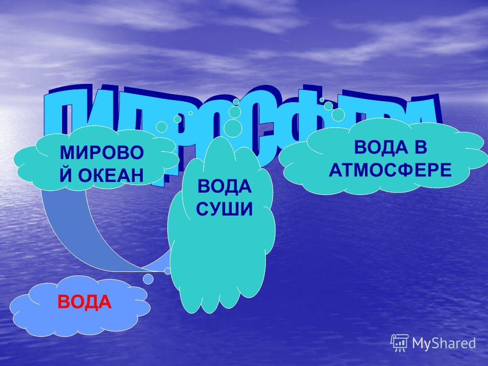 Вода в атмосфере презентация